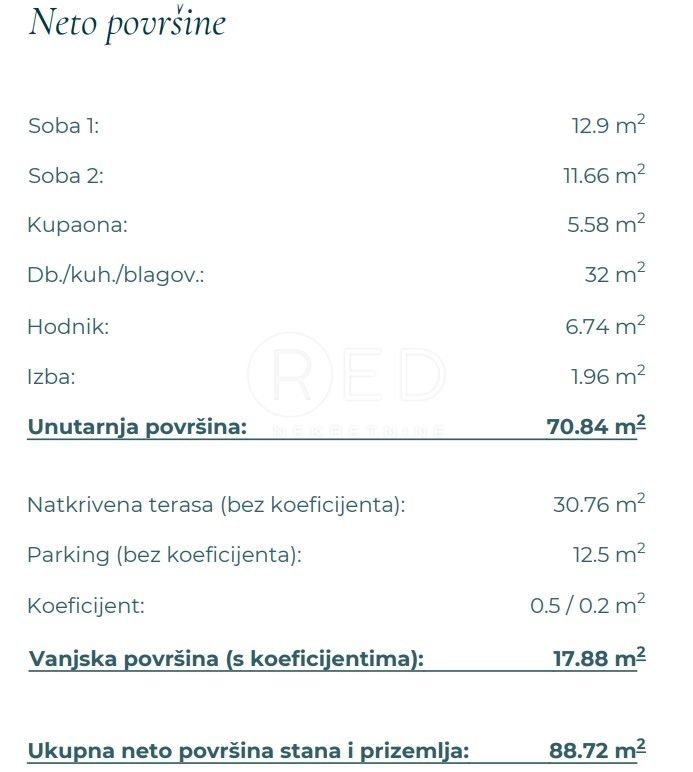 Apartma Naprodaj - Zadarska Posedarje