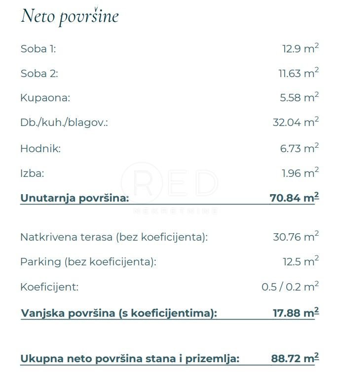 Apartma Naprodaj - Zadarska Posedarje
