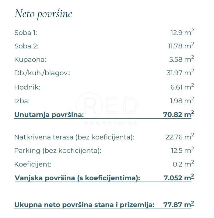 Apartma Naprodaj - Zadarska Posedarje