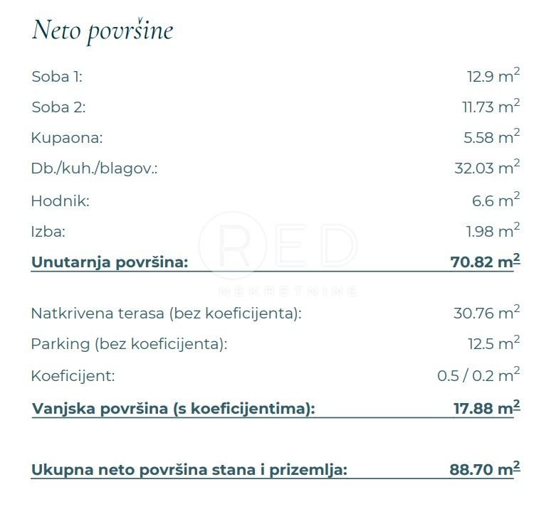 Apartma Naprodaj - Zadarska Posedarje