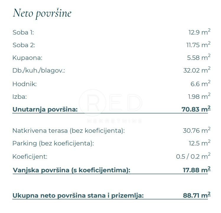 Apartma Naprodaj - Zadarska Posedarje