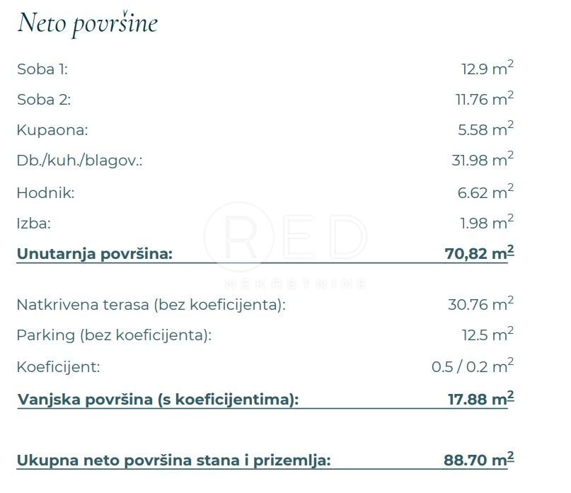 Apartma Naprodaj - Zadarska Posedarje