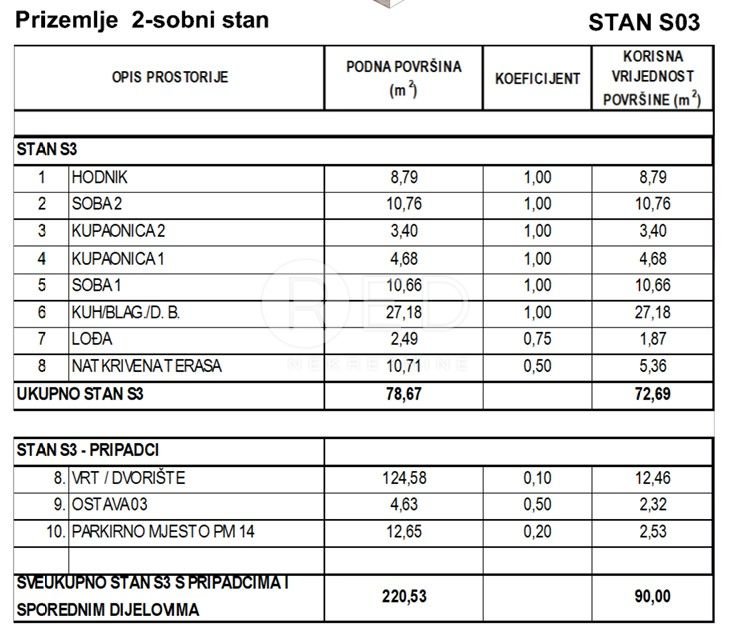 Apartment Zu verkaufen - Zadarska Privlaka