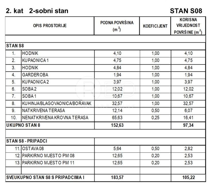 Apartment Zu verkaufen - Zadarska Privlaka