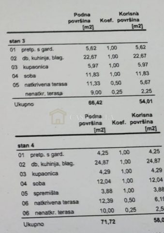 Apartma Naprodaj - Primorsko-goranska Novi Vinodolski - foto 5/5