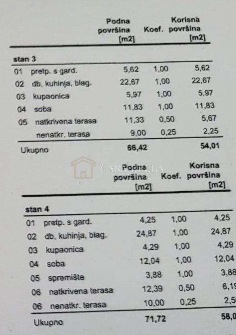 Apartma Naprodaj - Primorsko-goranska Novi Vinodolski