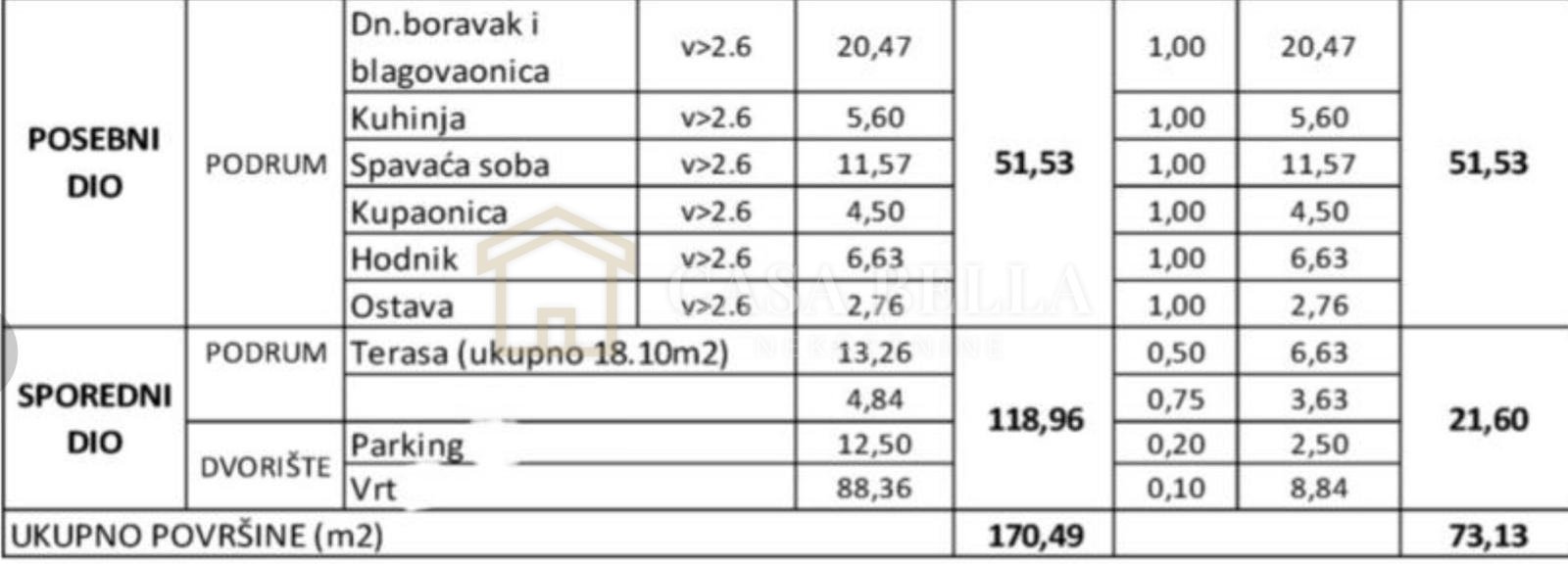 Apartma Naprodaj - Grad Zagreb Remetinec