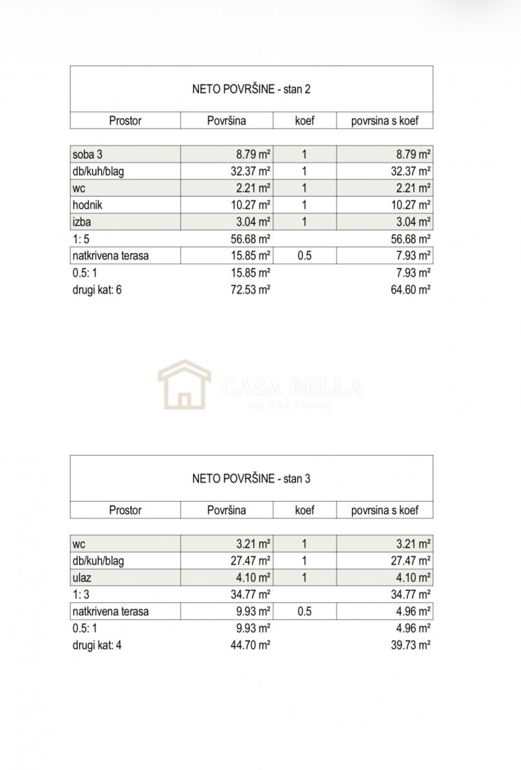 Stan Na prodaju - Primorsko-goranska Jadranovo