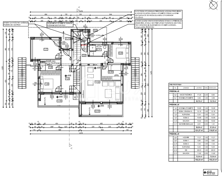 Flat For sale -  Dramalj