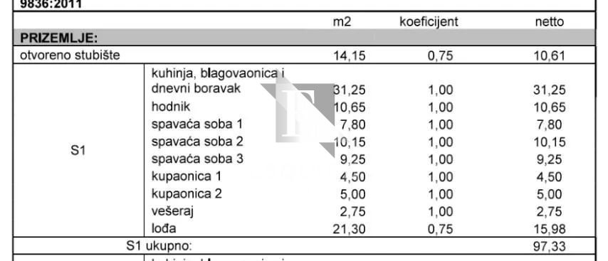 Apartma Naprodaj - Zadarska Diklo