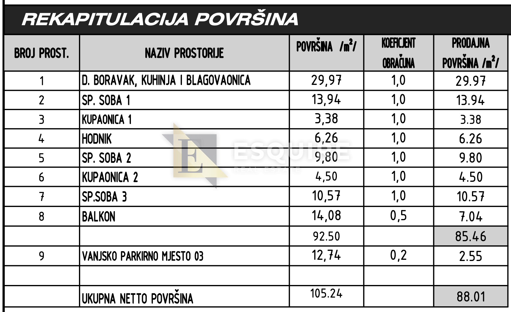 Flat For sale -  Sukošan