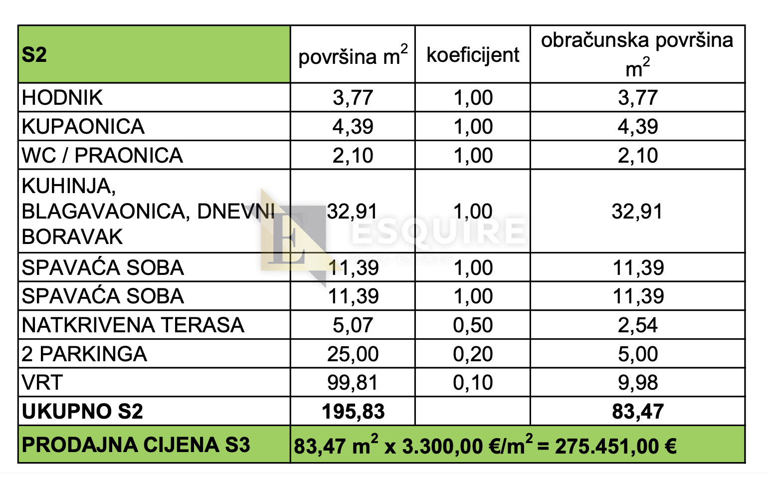 Appartamento In vendita -  Privlaka