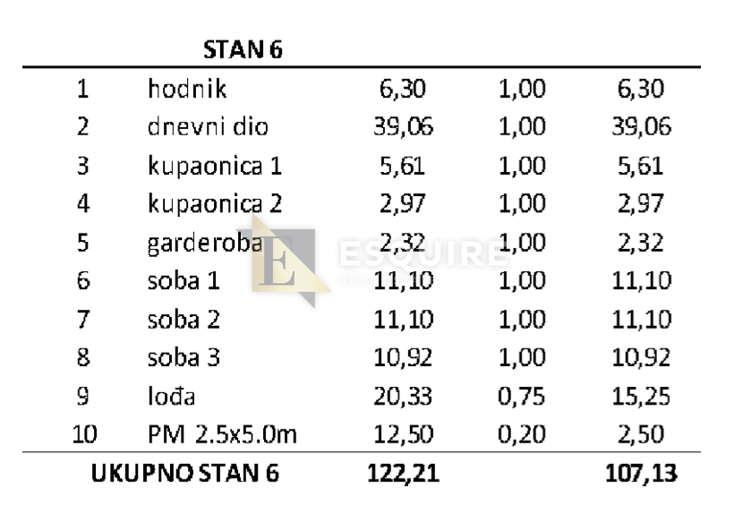 Stan Na prodaju -  Privlaka