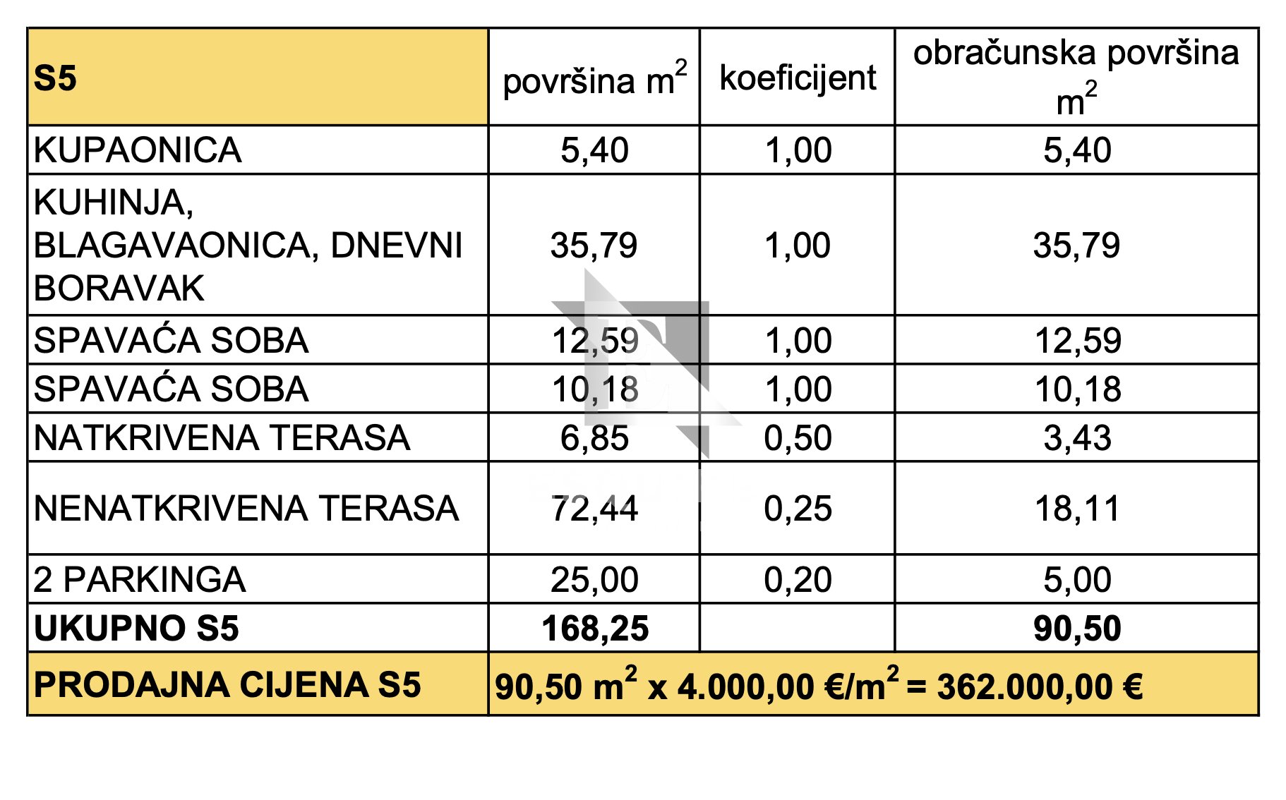 Mieszkanie Na sprzedaż -  Privlaka