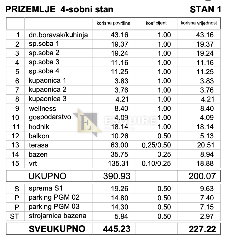 Stan Na prodaju - Zadarska Kožino