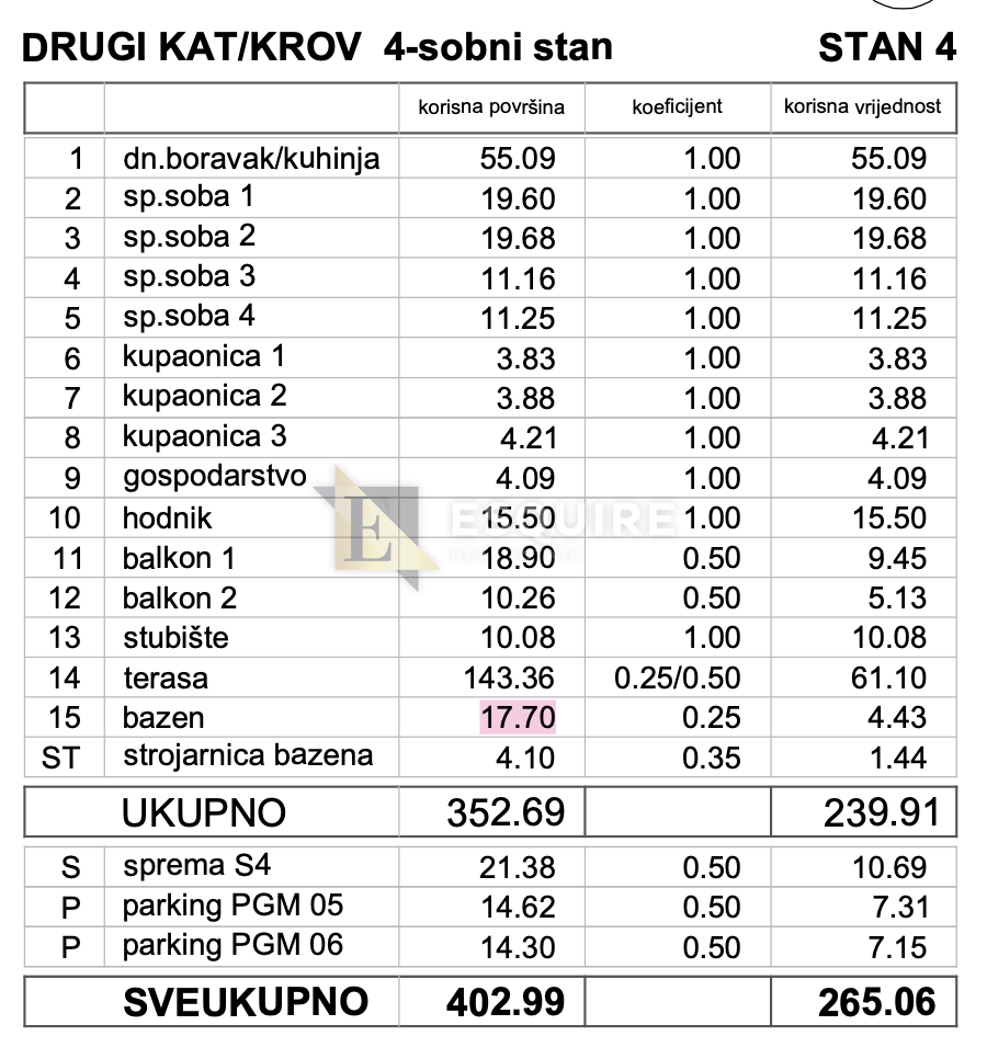 Mieszkanie Na sprzedaż - Zadarska Kožino