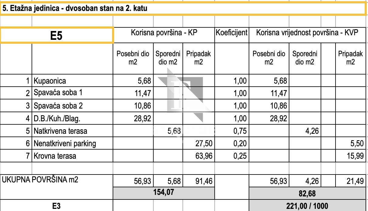 Apartma Naprodaj - Zadarska Bili brig