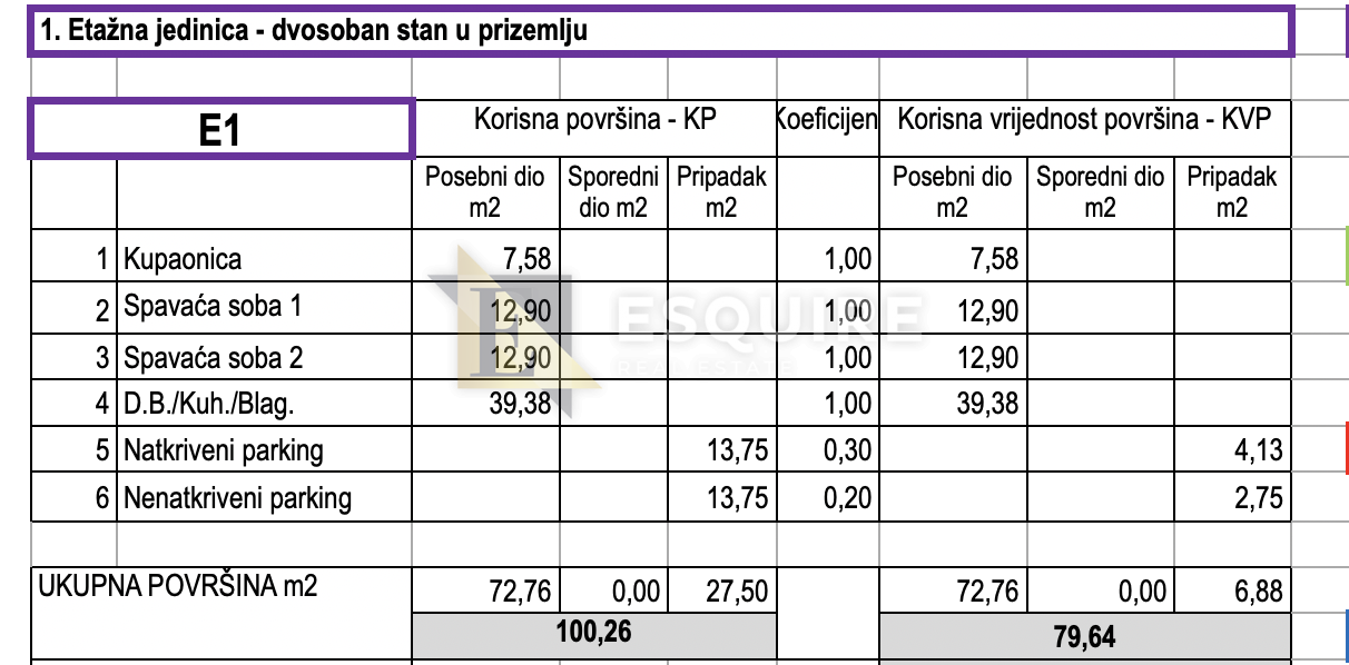 Apartma Naprodaj - Zadarska Bili brig