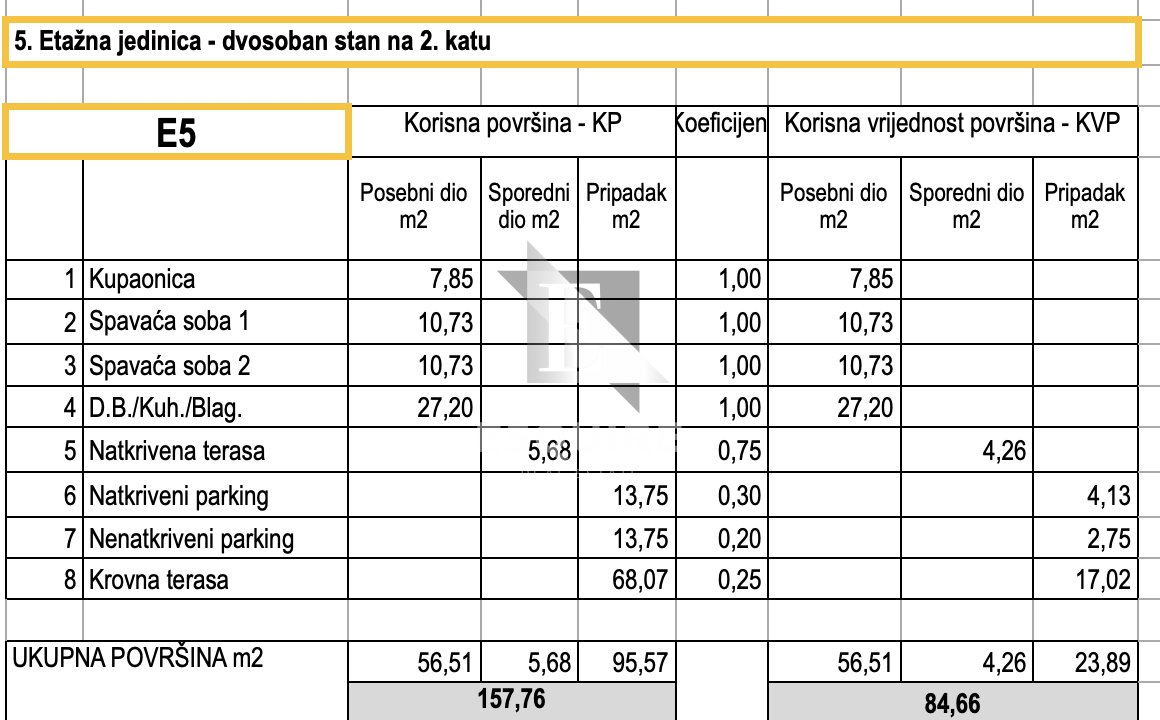 Apartma Naprodaj - Zadarska Bili brig