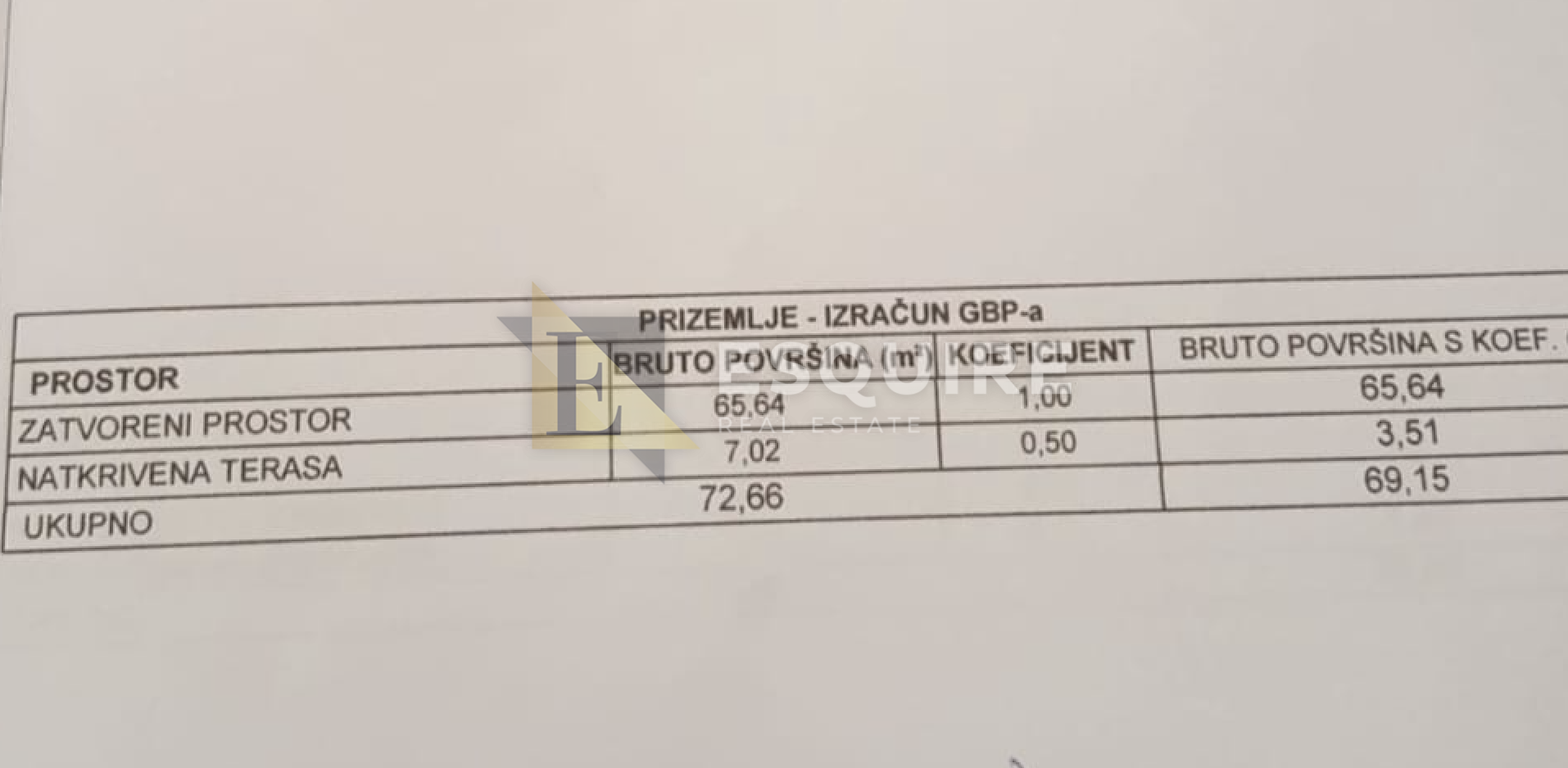 Kuća Na prodaju -  Sveti Filip i Jakov