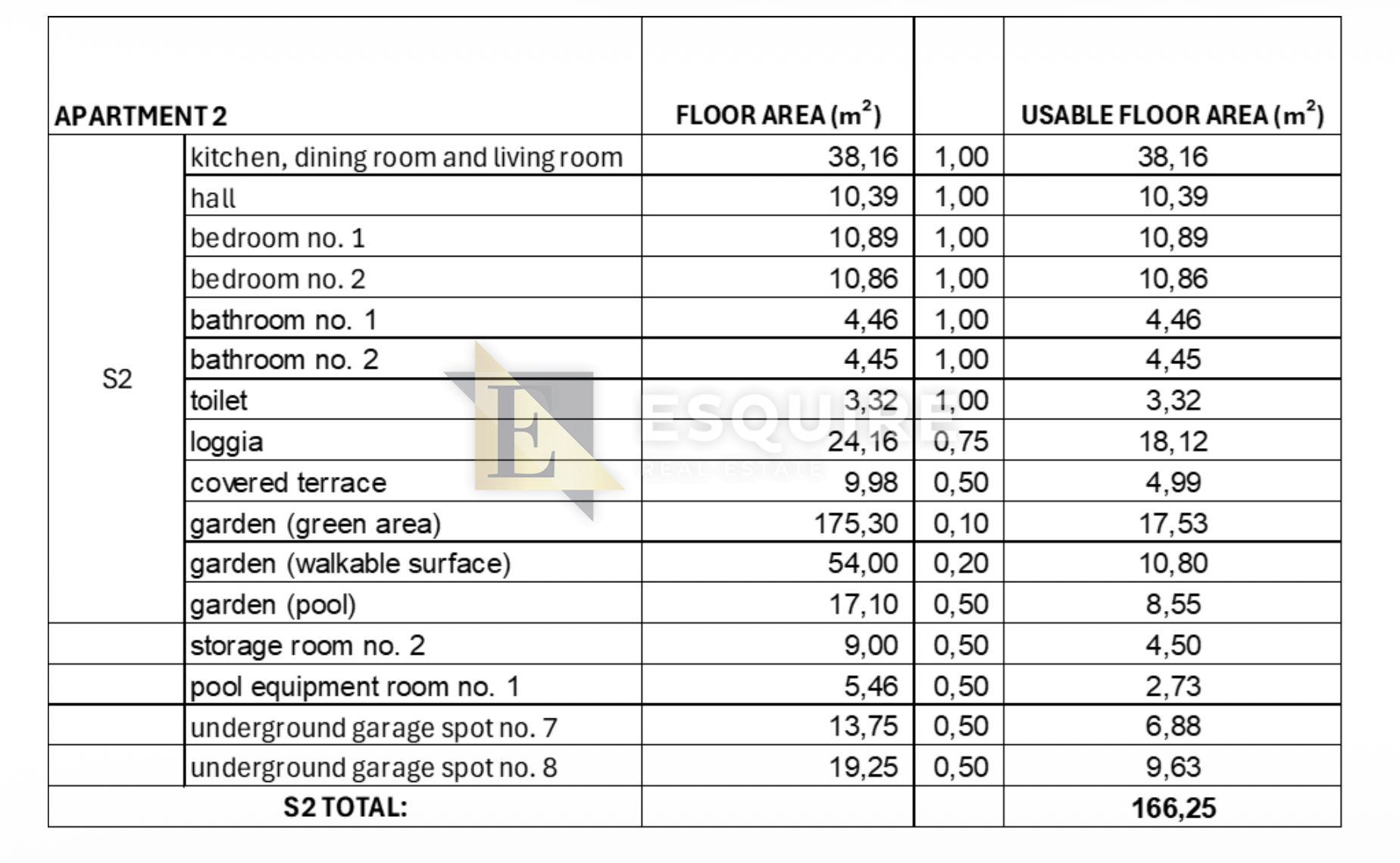 Apartma Naprodaj - Zadarska Diklo