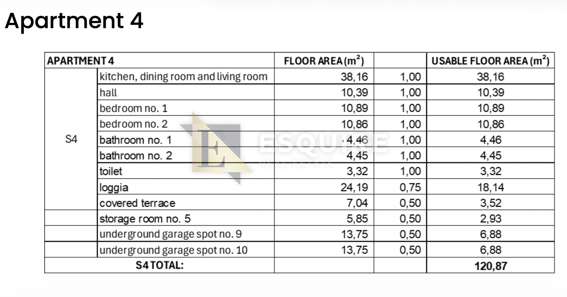 Apartma Naprodaj - Zadarska Diklo