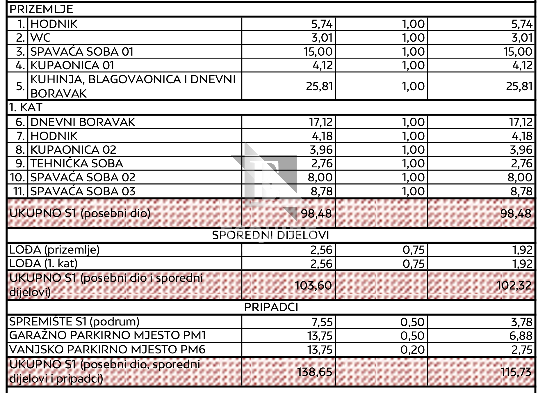 Apartma Naprodaj - Zadarska Diklo