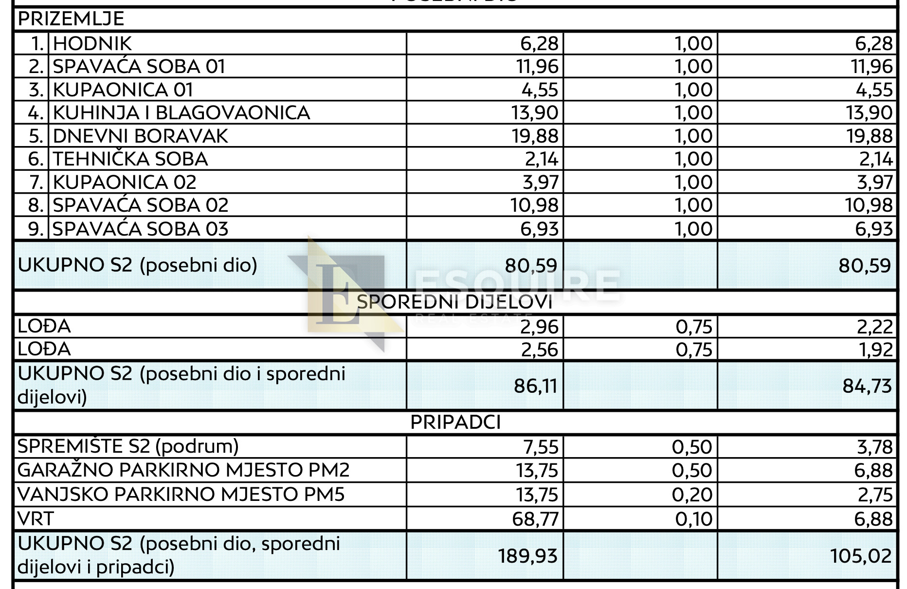 Apartma Naprodaj - Zadarska Diklo