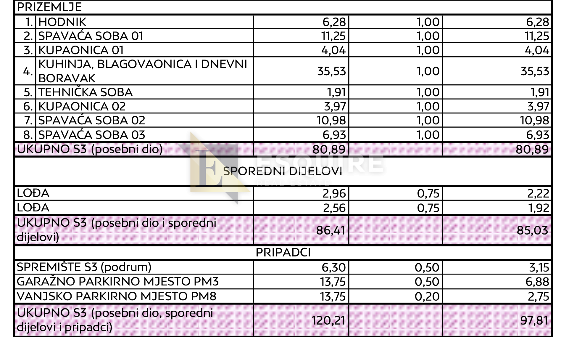 Apartma Naprodaj - Zadarska Diklo