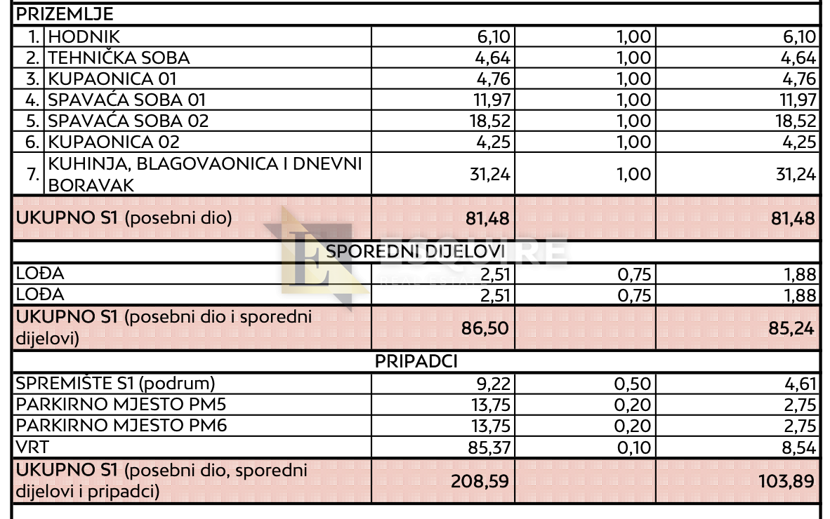 Apartma Naprodaj - Zadarska Diklo