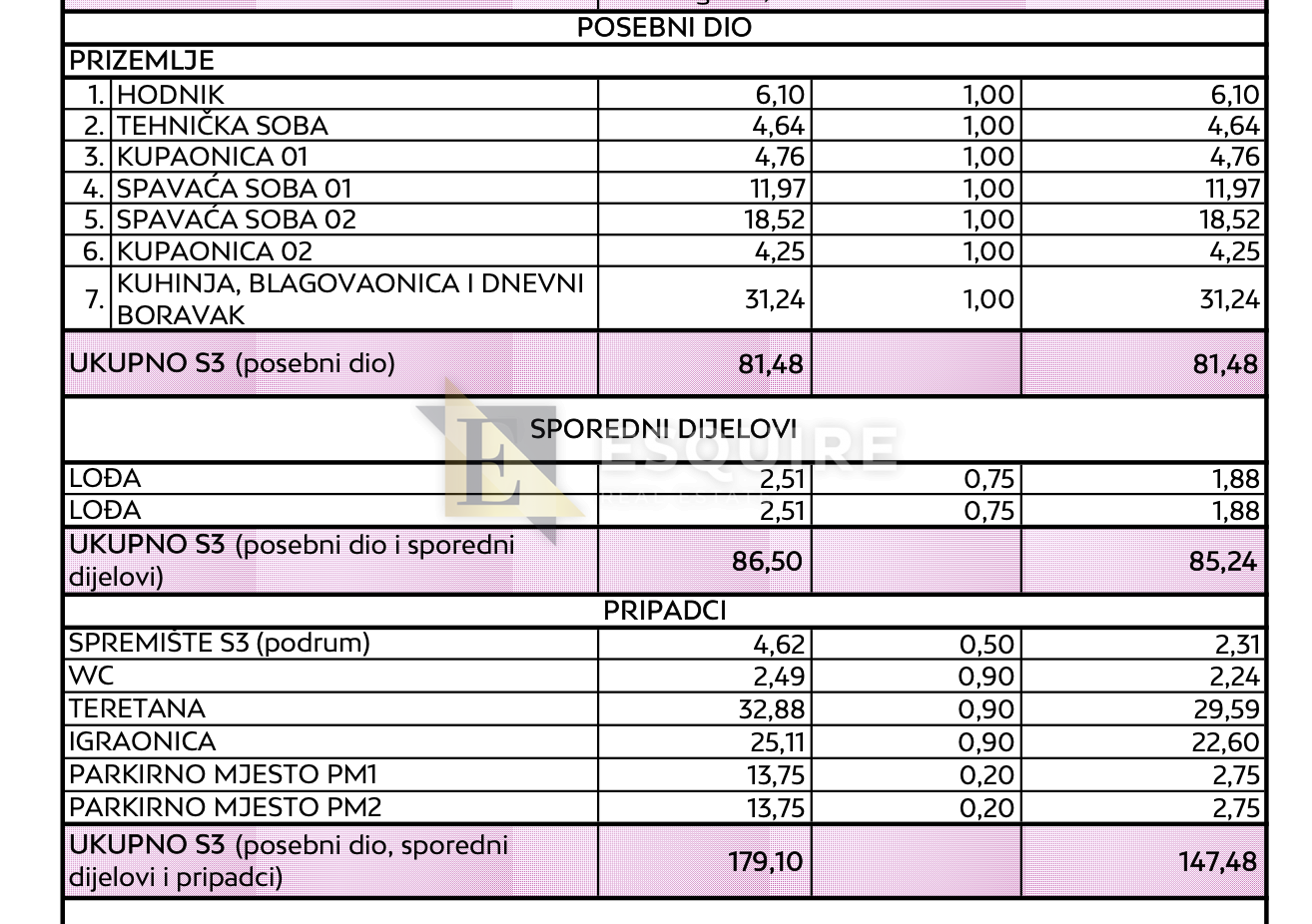 Apartmán Na predaj -  Diklo