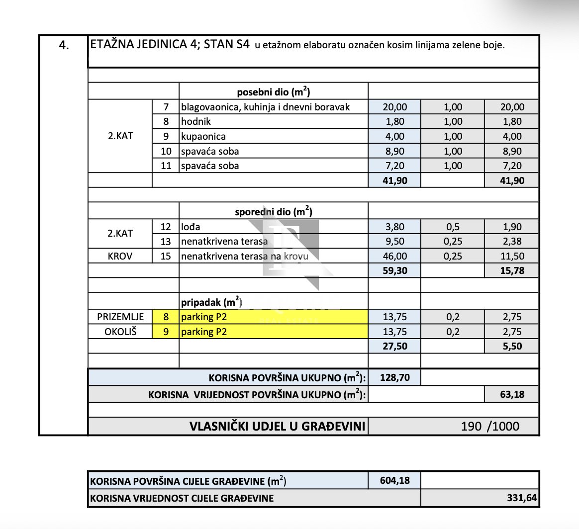 Apartma Naprodaj - Zadarska Petrčane