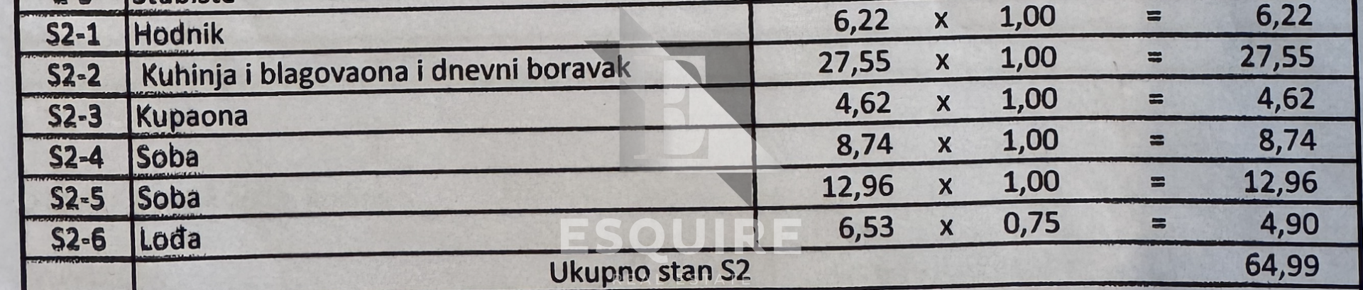 Apartma Naprodaj - Zadarska Diklovac