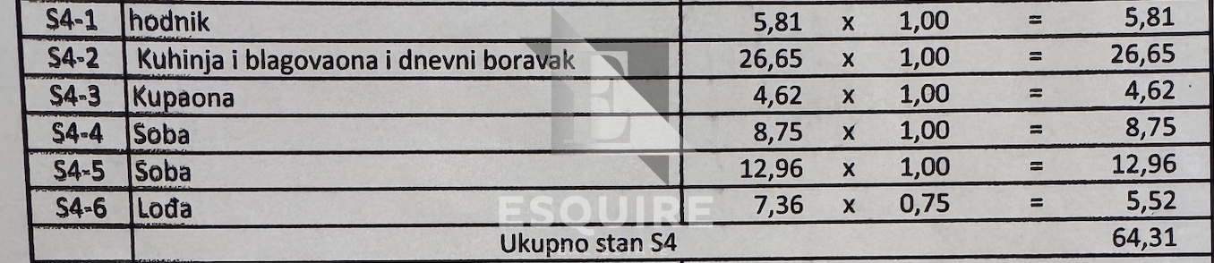 Apartma Naprodaj - Zadarska Diklovac
