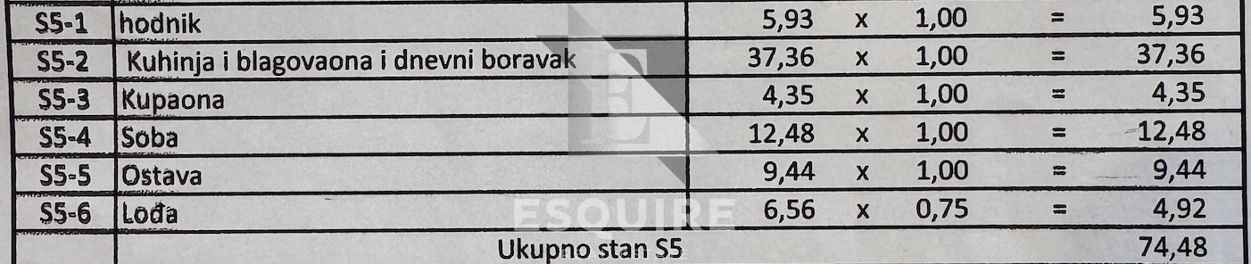 Apartma Naprodaj - Zadarska Diklovac