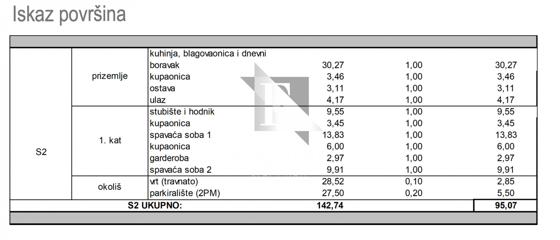 Mieszkanie Na sprzedaż - Zadarska Kožino