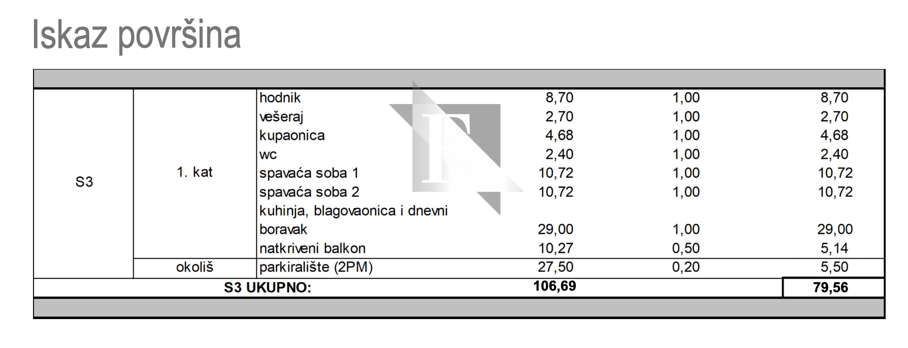 Mieszkanie Na sprzedaż - Zadarska Kožino
