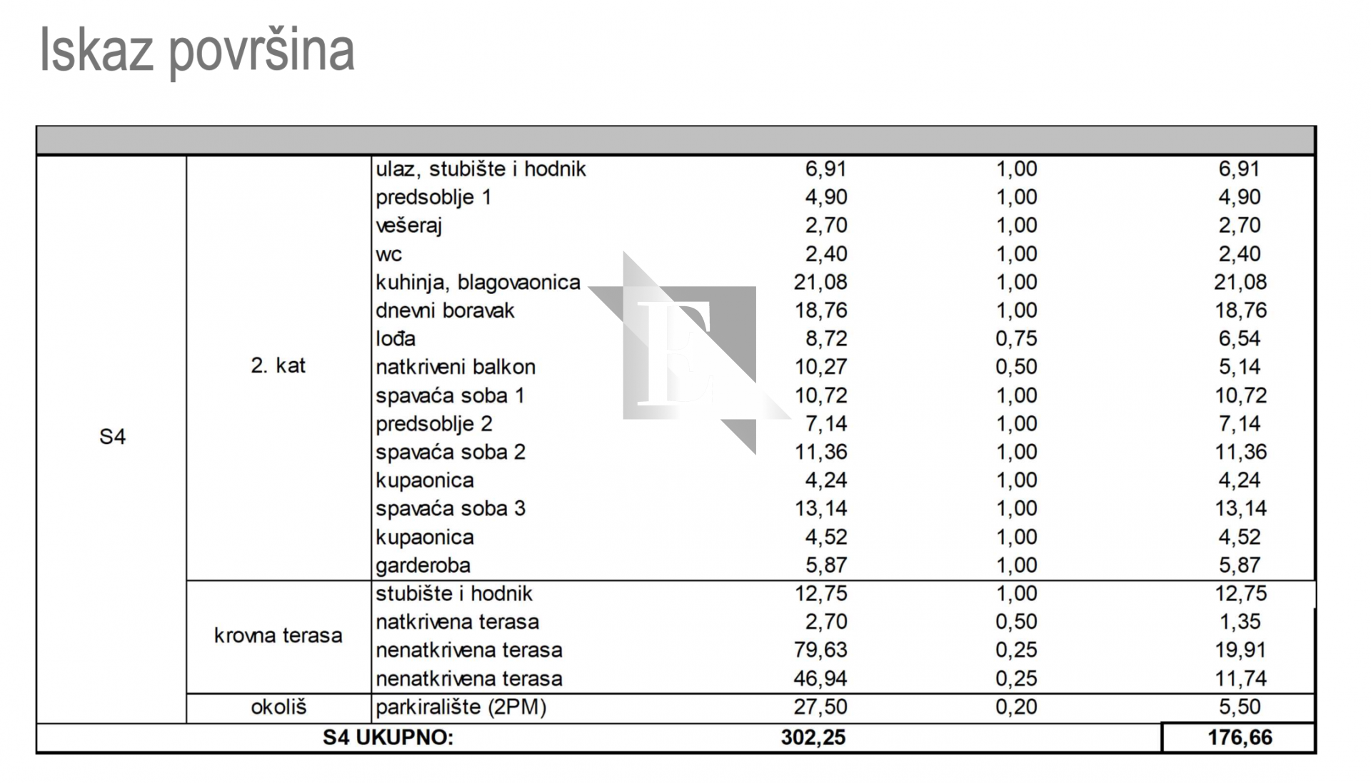 Mieszkanie Na sprzedaż - Zadarska Kožino
