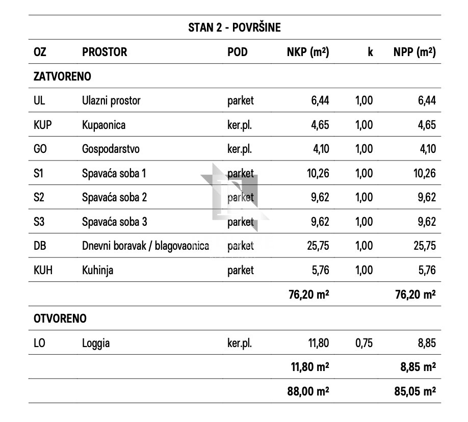 Stan Na prodaju - Zadarska Bulevar