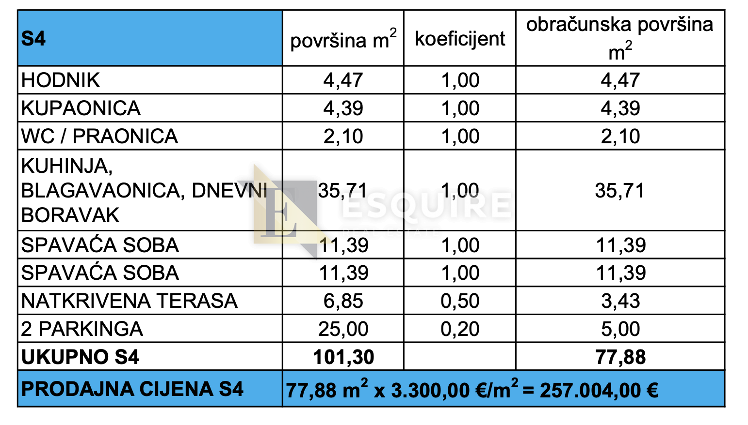 Apartmán Na prodej -  Privlaka