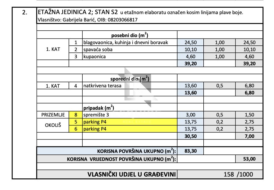 Apartma Naprodaj - Zadarska Petrčane