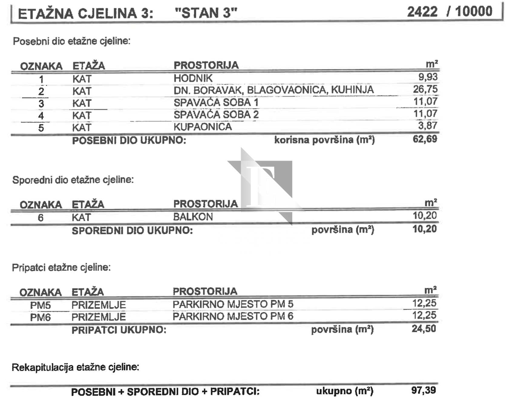 Apartma Naprodaj - Zadarska Kožino