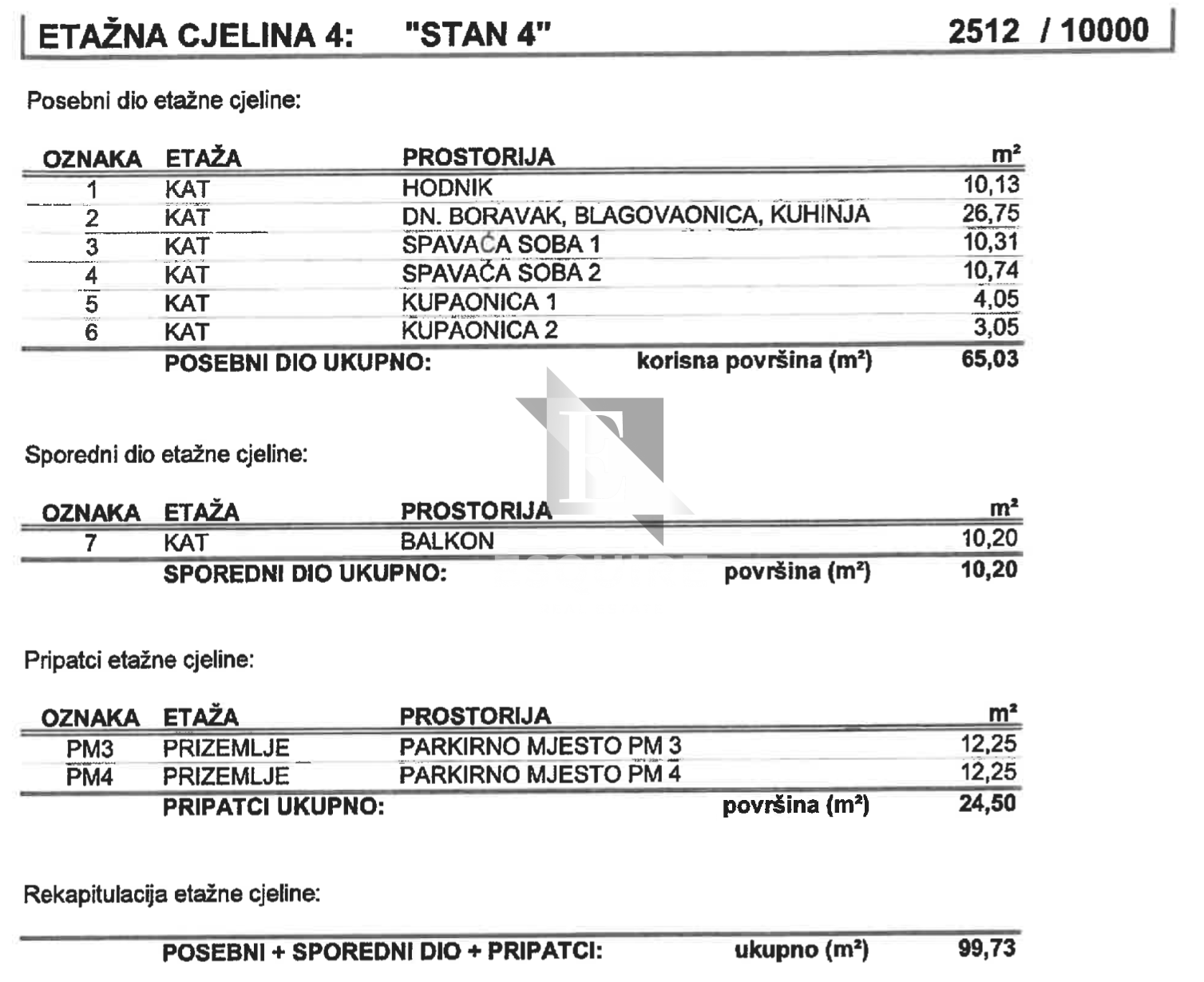 Apartma Naprodaj - Zadarska Kožino