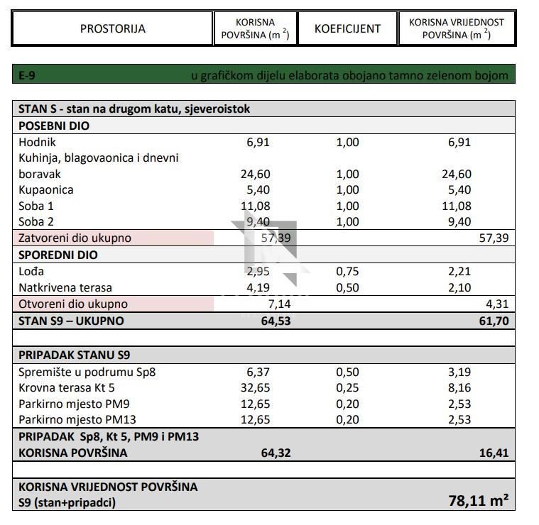 Apartmán Na predaj - Zadarska Diklo