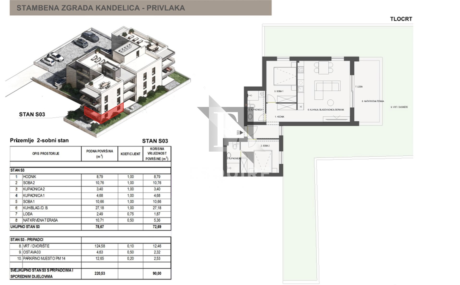 Apartma Naprodaj - Zadarska Sabunike