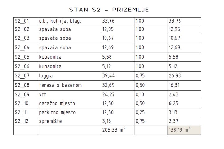 Appartamento In vendita - šibensko-kninska Primošten - foto 5/16