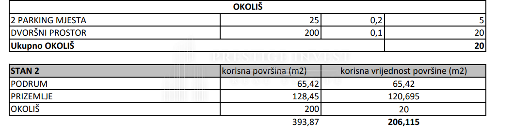 Apartmán Na prodej -  Kolovare