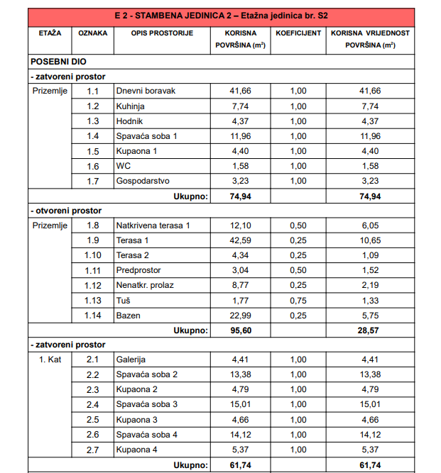 Appartamento In vendita - Zadarska Kožino