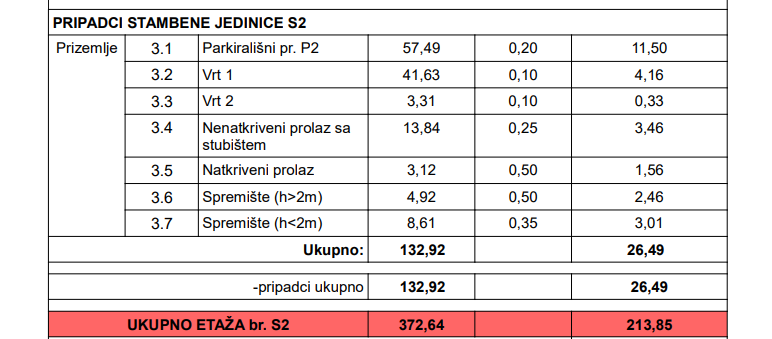 Appartamento In vendita - Zadarska Kožino