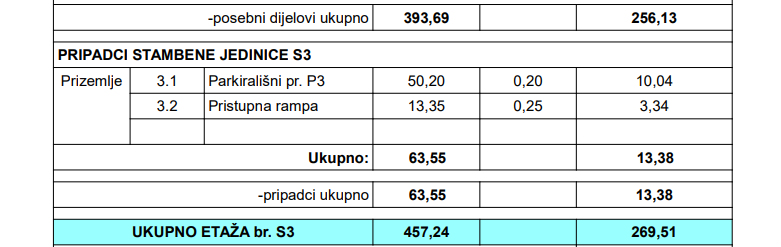 Appartement À vendre - Zadarska Kožino
